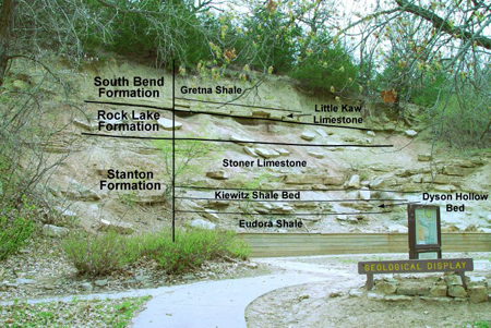 The Eudora Shale member of the Stanton Formation near the bottom of this section is the offshore sequence of the Stanton cyclothem