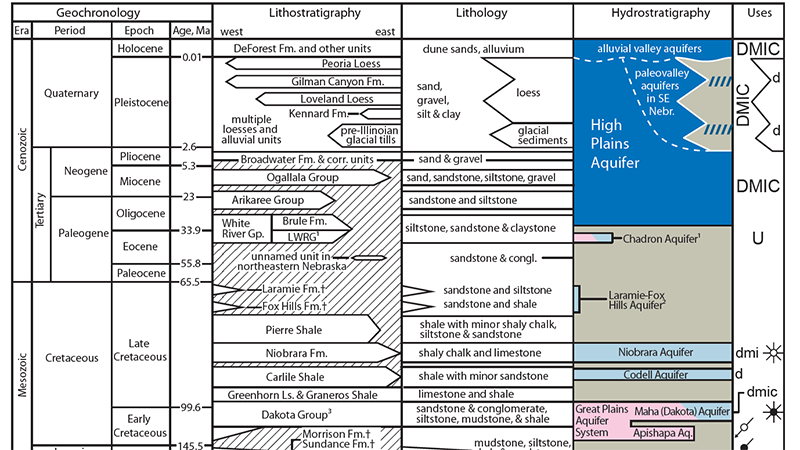 hydrostatic framework