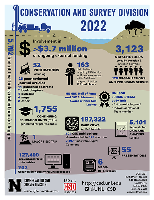 2022 Info