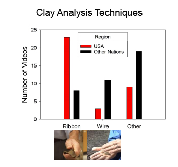 Determining Soil Texture