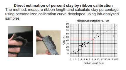 Determining Soil Texture