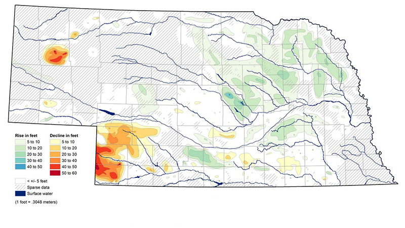 Groundwater-Level Change